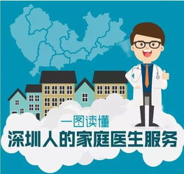 深圳率先推出家庭醫(yī)生服務(wù)規(guī)范，明天起實(shí)施！關(guān)于家庭醫(yī)生，你需要了解這些