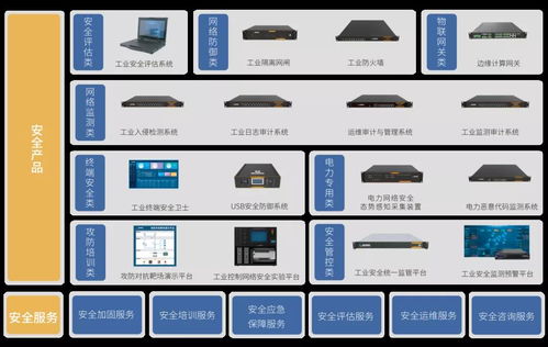 C輪獲億級(jí)融資，這家工控安全廠商緣何備受資本青睞？——聚焦上海網(wǎng)絡(luò)與信息安全軟件開(kāi)發(fā)