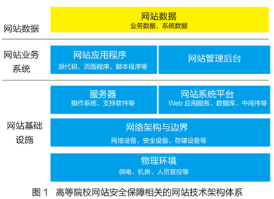 上海網(wǎng)絡(luò)與信息安全軟件開(kāi)發(fā) 一份全面的網(wǎng)站安全保障指南