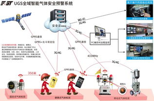 全域智能化 未來(lái)石油石化智能工廠的藍(lán)圖與上海信息安全軟件的守護(hù)